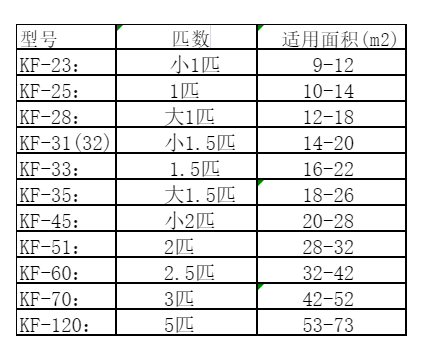 兖州空调维修